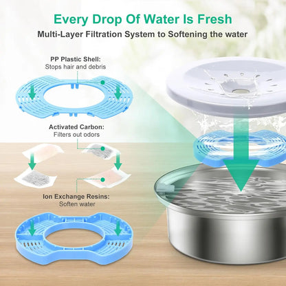 No Spill Stainless Steel Dog Water Bowl